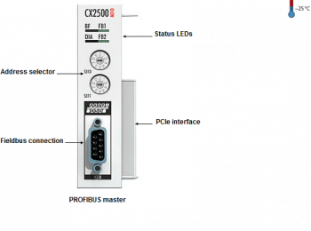 Beckhoff CX2500-M310  - изображение 1