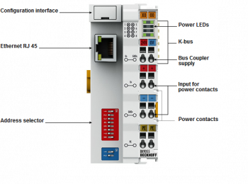 Beckhoff BK9055  - изображение 1