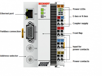 Beckhoff CX8031  - изображение 1